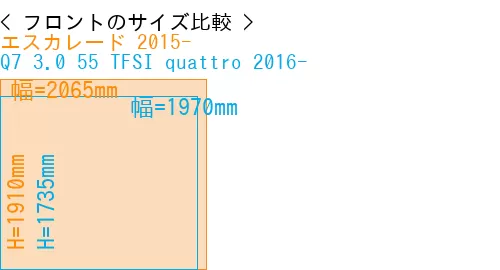 #エスカレード 2015- + Q7 3.0 55 TFSI quattro 2016-